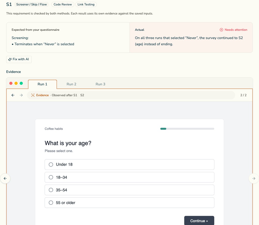 Questra failed S1 screening check in Review, verified by Code Review and Link Testing, with expected and actual behavior, a Fix with AI button, and run 1’s captured S2 screen as evidence.